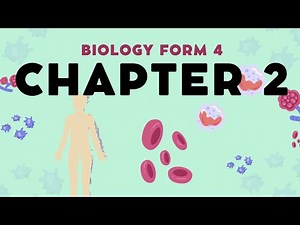 BIOLOGY FORM 4 Chapter 2 (华文讲解) [PART 1]