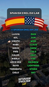 44K views · 1.4K reactions | Learn Spanish Beginner in Spanish? Subscribe to level up fast! . . . . #spanish #spanishlanguage #spanishforbeginners #español #spain #language #languagelearning #spanishwords #spanishcourse #spanishquiz #learnspanish #LearnSpanish #easyspanish #spanishlesson #spanishlessons #spanishlessonsonline #SpanishTeacher #spanishtiktok #spanishvocabulary #spanishgrammar #spanishonline #spanishclass #SpanishTips #SpanishEnglishLab | Spanish English Lab | Facebook