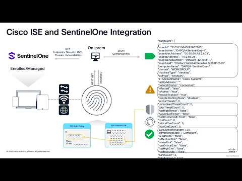 Cisco ISE & SentinelOne Integration using On-Prem Service