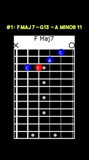 Elevate Your Jazz Sound: Must Know 2 5 1 Progressions for Guitarists