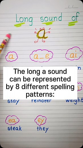13K views · 400 reactions | The long a sound can be represented by 8 different spelling patterns: a – baby a_e – cake ai – rain ay – play ei – reindeer eigh – weight ea – steak ey – they Watch full video on our YouTube channel https://youtube.com/@geniusphonicsandgrammarcla1720?si=HBLRYYoLQZNXxqKm #phonics #jollyphonics #alternativespellings #longsoundofa #alternativesoundofa #alternativespelling #longvowels #longvowela | Genius Phonics and Grammar Classes | Facebook