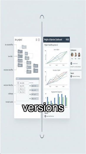 Stop Guessing! Track ML Experiments and Models Like a Pro #mlops #modelversioning #mlmodels