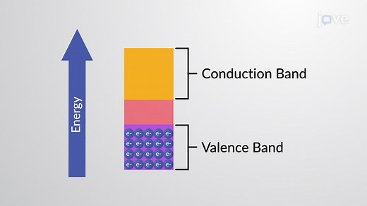 Video: Band Theory