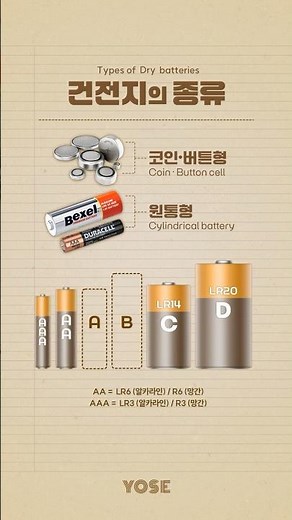 Types of batteries
