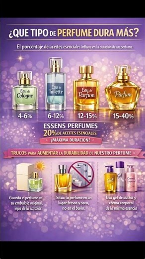 🌸 ¿Sabías que el mismo perfume puede oler distinto en cada persona?
