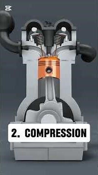 How four-stroke engine work to produce power