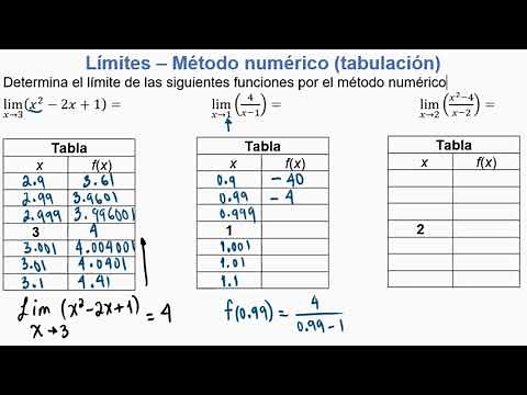 LIMITS OF FUNCTIONS - NUMERICAL METHOD