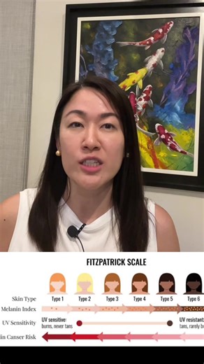 Understanding Skin Color and Fitzpatrick Scale