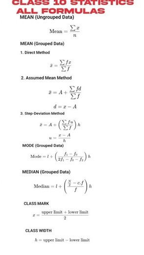 Statistics Formulas You NEED To Know!