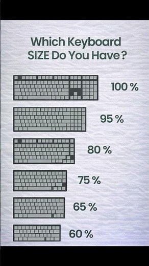 Which Keyboard Size Do YOU Have? 🔥 100% to 60% Explained #shorts #keyboard
