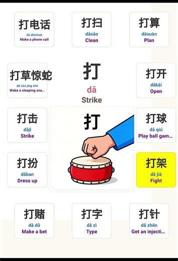 One Verb to Rule Them All: The Magic of 打 (dǎ)! 🥊✋✨ #learn #chinesevocabulary #betterthanchinese