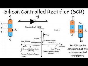 Silicon Controlled Rectifier (SCR)