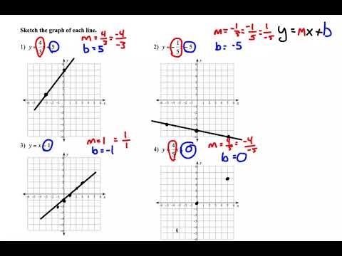 Slope Intercept Example Problems