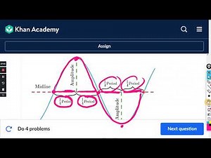 Period of sinusoidal functions from graph : Khan Academy