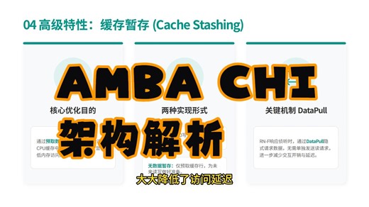 AMBA CHI 架构解析