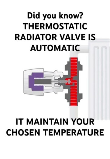 Thermostatic radiator valves automatically maintain your chosen temperature. #danfoss #heating #diy