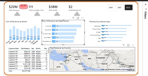 Unlocking Insights in Real Estate Data with Power BI | Diana Aniebor posted on the topic | LinkedIn