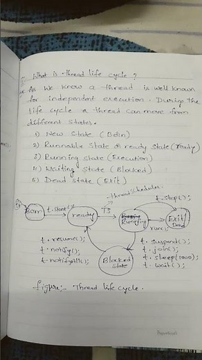 Thread life cycle in java