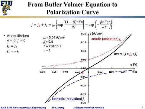 Electrochem Eng L03-11 Butler Volmer equation to polarization curve