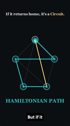 The Math Puzzle That Powers Your GPS 🤯