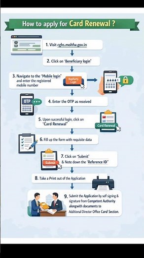 How to apply for Card Renewal ?