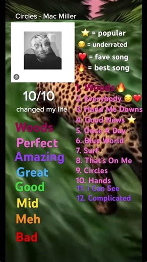 CIRCLES - Mac Miller: Album Review