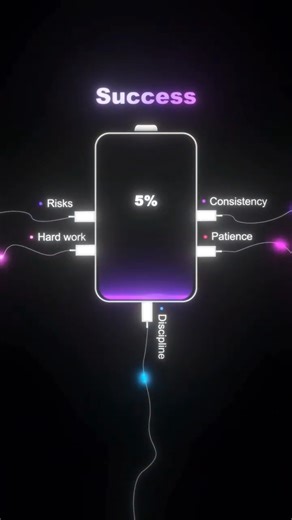 "Unlocking 100% Success: The Powerful Link Between Hard Work, Consistency, and Patience! #motivation