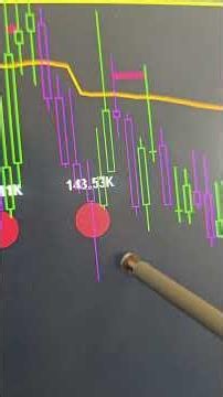 Order Flow Explained: How to Avoid the Crash #trading #orderflow #liquidity #bookmap #footprint