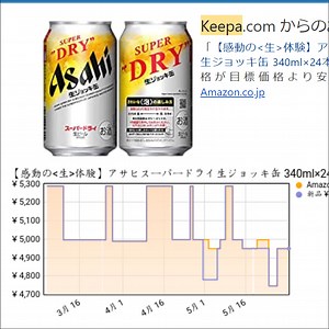 Amazon 価格推移の表示。セール開始時(値下時)に通知する方法