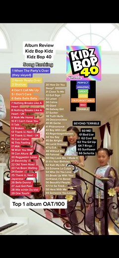 Kidz Bop 40 #kidzbop #kidzbopkids #kidzbop40 #popmusic #2022 #album #review #pop #albumranking #foryou #xyzbca #fyp #albumreview #covers #7rings