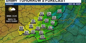 One more mild day before the winter chill returns