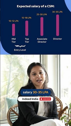REAL Salary Breakdown Of Customer Success Manager In India | Indeed India #shorts