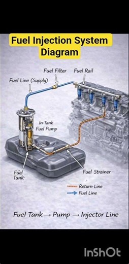 Electronic Fuel Injection (EFI) System Layout
