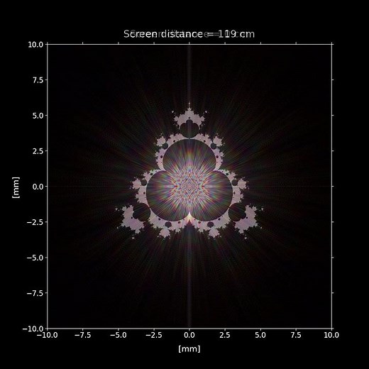 White Light Diffraction Simulation of the Mandelbrot Set