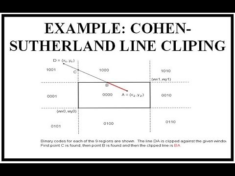 EXAMPLE: COHEN-SUTHERLAND LINE CLIPING