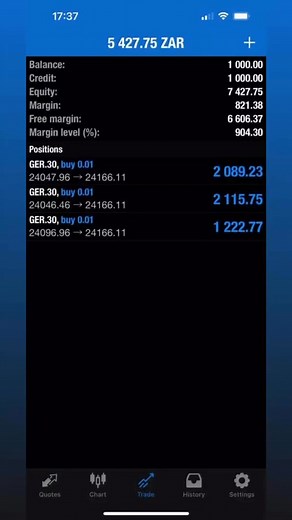 Ger30 killed | Nasdaq King Danger