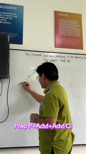 Understanding Complex Sentences in English Grammar