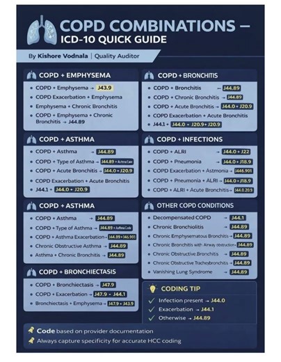 Correct Way to Code COPD in ICD-10 #shortsfeed #shortfeeds #rcm #icds #copd #coding