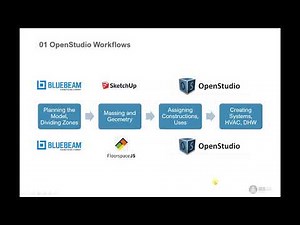 How-To Use OpenStudio - 01 Basic Workflows