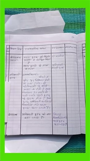 Biology lesson plan 7