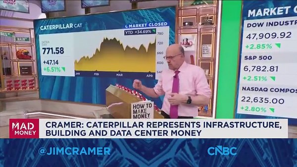 Today's Dow winners tell us investors think rates are coming down, says Jim Cramer