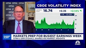 Risk of recession would hurt the mid and smalls more than the large caps: CFRA's Sam Stovall