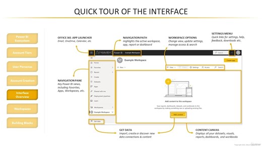 启动并运行Power BI服务 - Microsoft Power BI - Up & Running With Power BI Service 2021-3