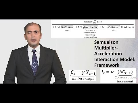 Samuelson Multiplier Acceleration Interaction Model: The Framework