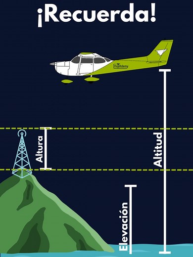 ¿Te has preguntado alguna vez cuál es la diferencia entre altitud, altura y elevación? ¡Es momento de aclararlo! En este svideo te explicamos cada uno en detalle. Además, si quieres aprender más sobre aviación y otros temas fascinantes, ¡no dudes en seguirnos y visitar nuestra página para descubrir nuestros cursos! ✈️📚 #AprendiendoConFlightdemy #Altitud #Altura #Elevación