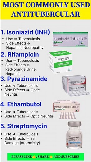 Most Commonly Used Antitubercular Medicines | TB Treatment Explained in Simple Words