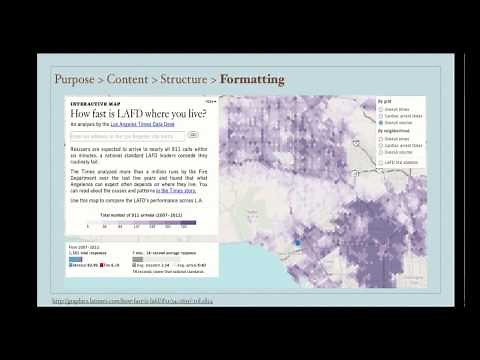The Four Pillars of Effective Visualizations