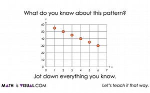 Constructing Linear Equations From A Graph With Rise Over Run