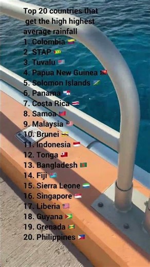 Top countries with the highest average rainfall#geographyfacts