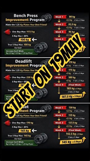 🔥 4 Week Powerlifting Program | 117.5 Bench • 220 Deadlift • 170 Squat